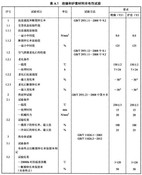 光伏电缆全项目检测清单
