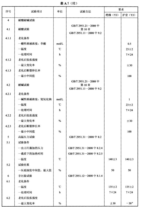 光伏电缆全项目检测清单