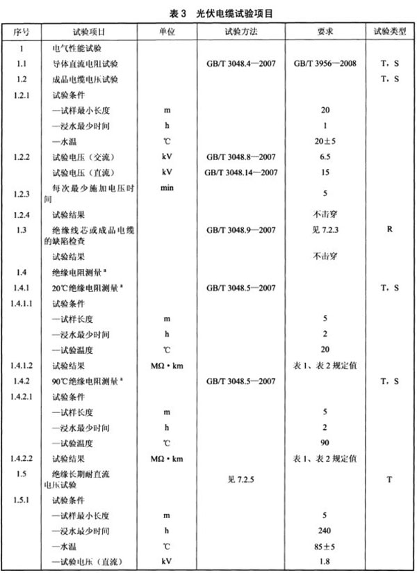 光伏电缆全项目检测清单