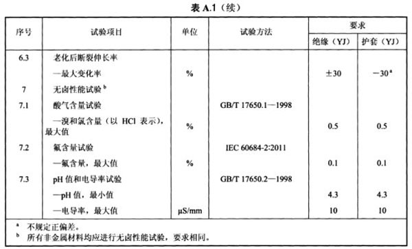 光伏电缆全项目检测清单
