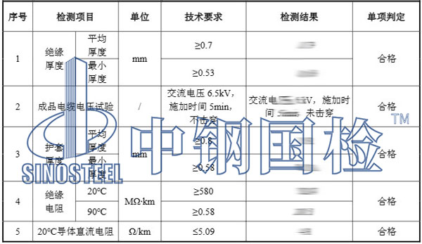 光伏电缆检测项目结果