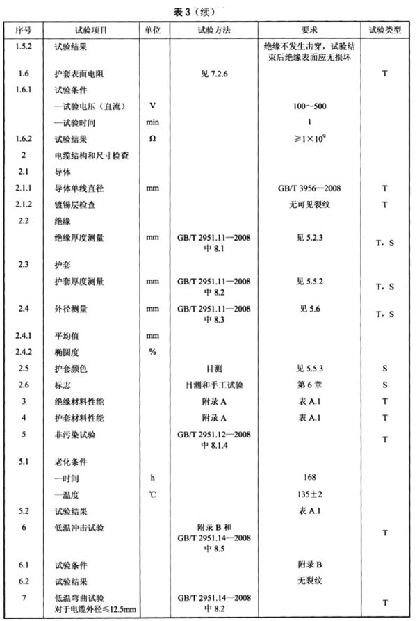 光伏电缆全项目检测清单