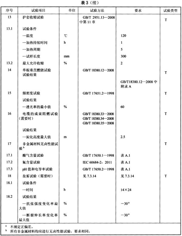 光伏电缆全项目检测清单
