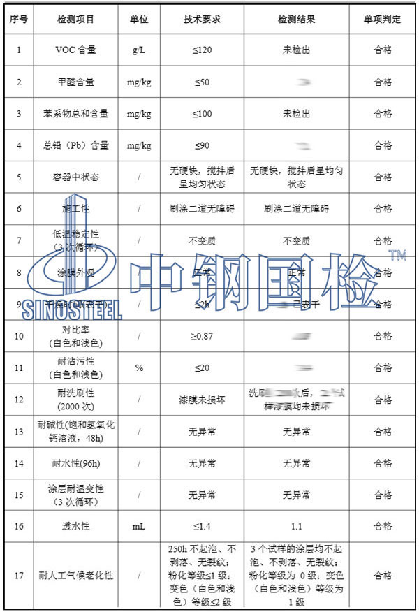 乳胶漆检测项目结果