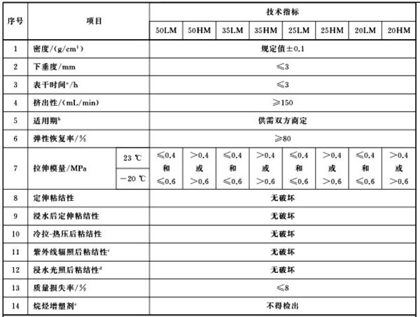 硅酮耐候密封胶理化性能检测项目