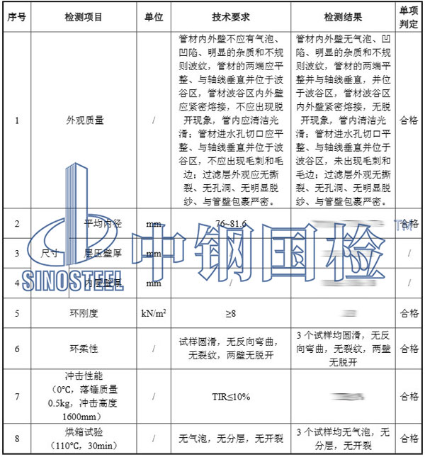 双壁波纹管检测项目结果