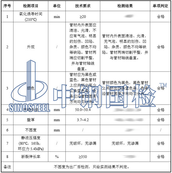 pe管件检测项目结果
