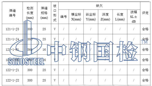 钢结构网架超声波探伤检测结果