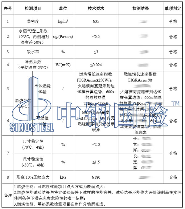 外墙保温材料检测项目结果