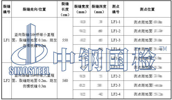 桥墩检测项目结果