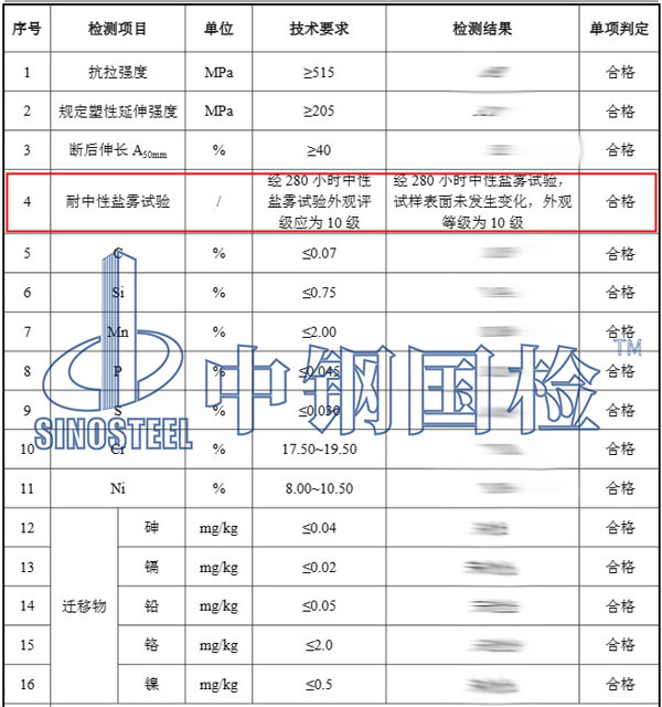 盐雾试验结果