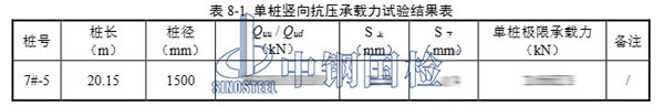 检测结果
