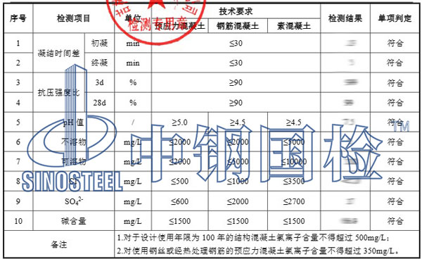 地下水检测项目结果