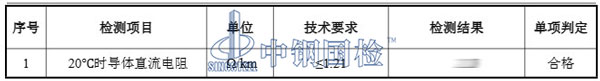 接地线检测项目
