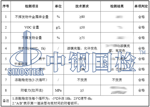 水性漆检测项目结果