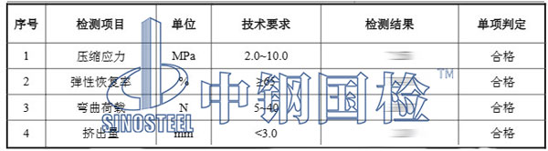 人造板检测项目结果