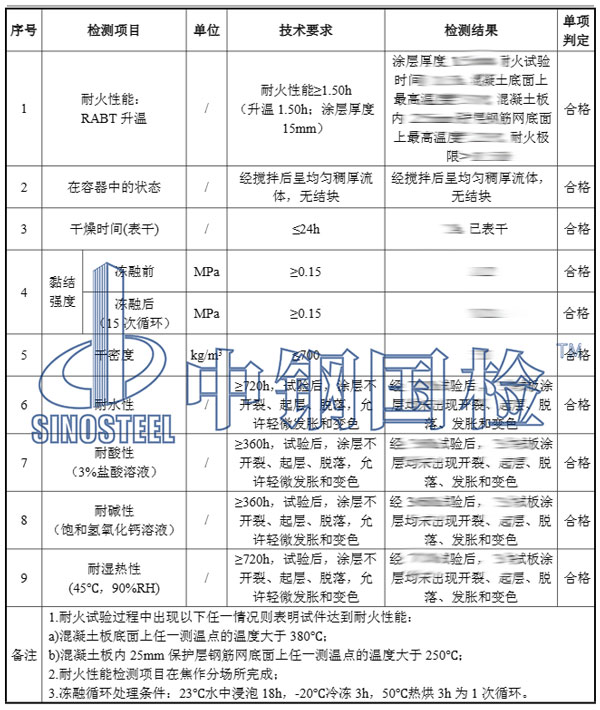 防火涂料检测项目结果