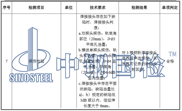 钢轨探伤检测结果
