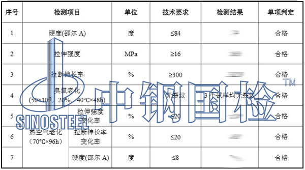 橡胶护舷检测项目结果