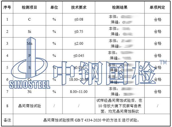 金属腐蚀试验结果