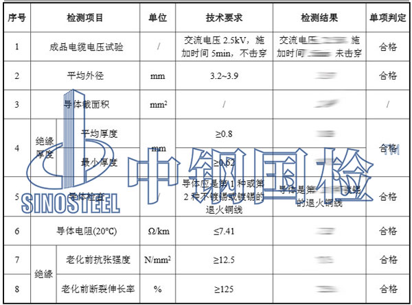 电缆检测项目结果
