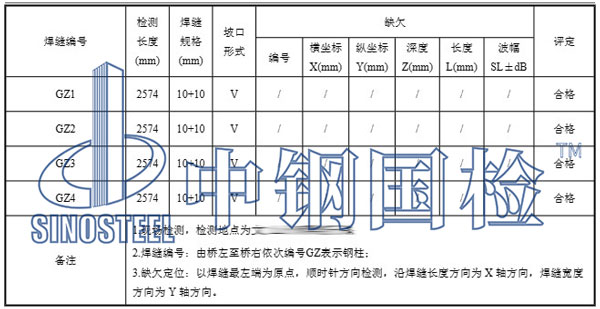 钢栈桥检测项目结果