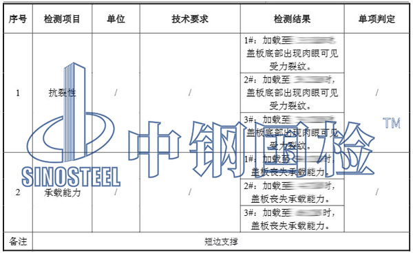 电缆沟盖板检测项目结果