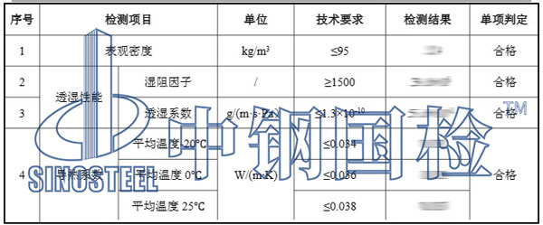 保温管检测项目结果