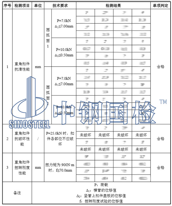 建筑扣件检测项目结果