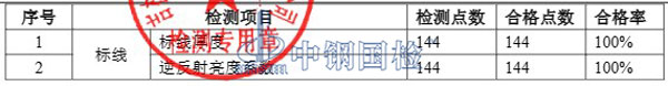 标线检测项目结果
