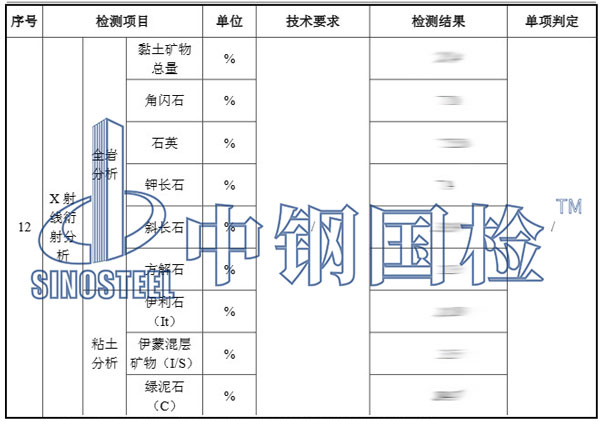 矿物成分检测项目结果