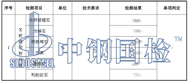 矿石含量检测结果