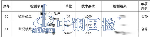 陶瓷检测项目结果
