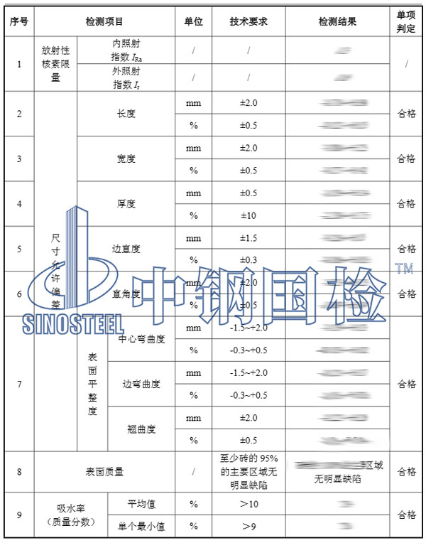 陶瓷检测项目结果
