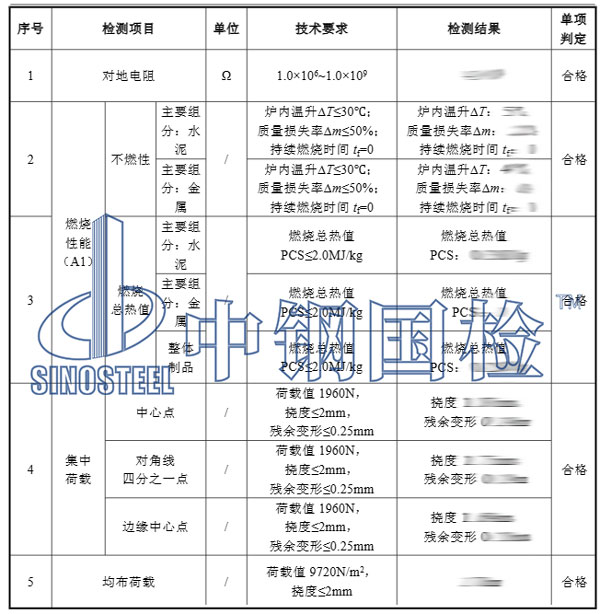 防静电地板燃烧性能检测结果