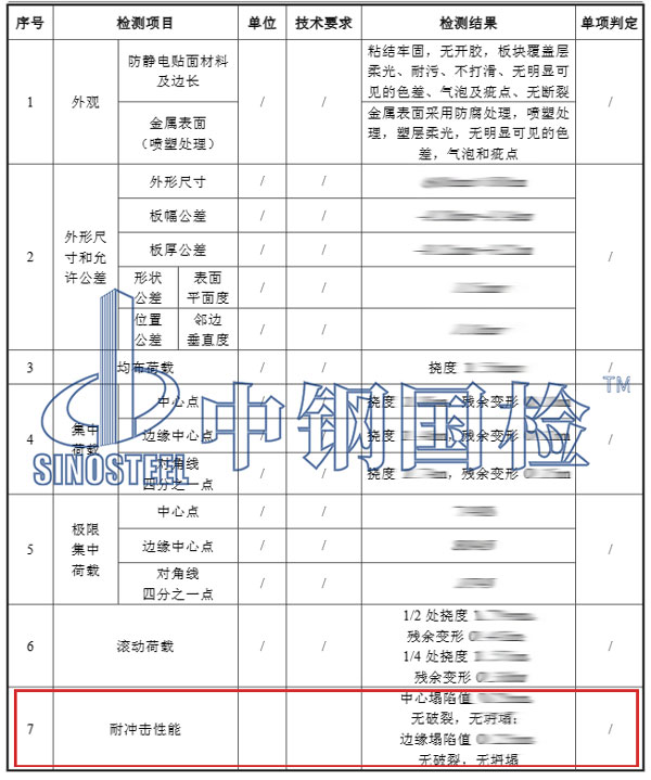 防静电地板耐冲击检测项目结果