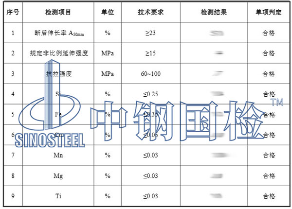 铝板检测项目结果