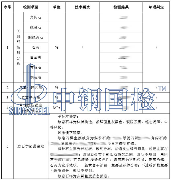 矿物成分含量检测项目结果
