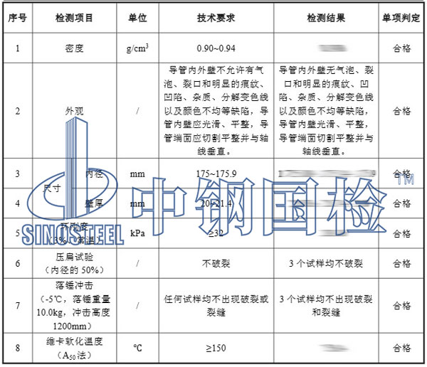 电缆保护管检测项目结果