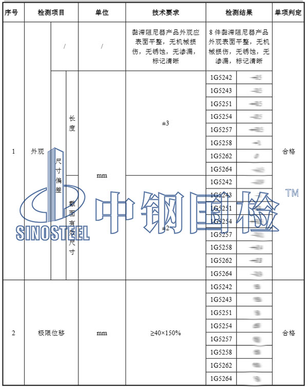 阻尼器检测项目结果