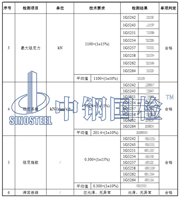 阻尼器检测项目结果