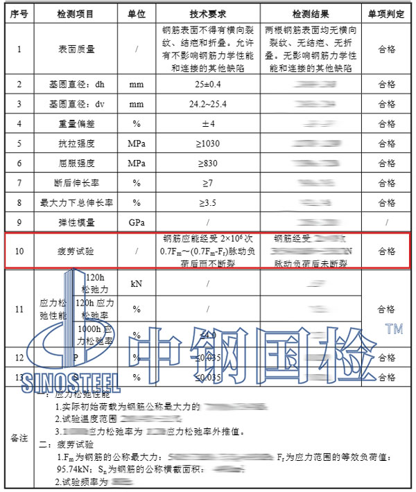 钢筋抗疲劳检测项目结果