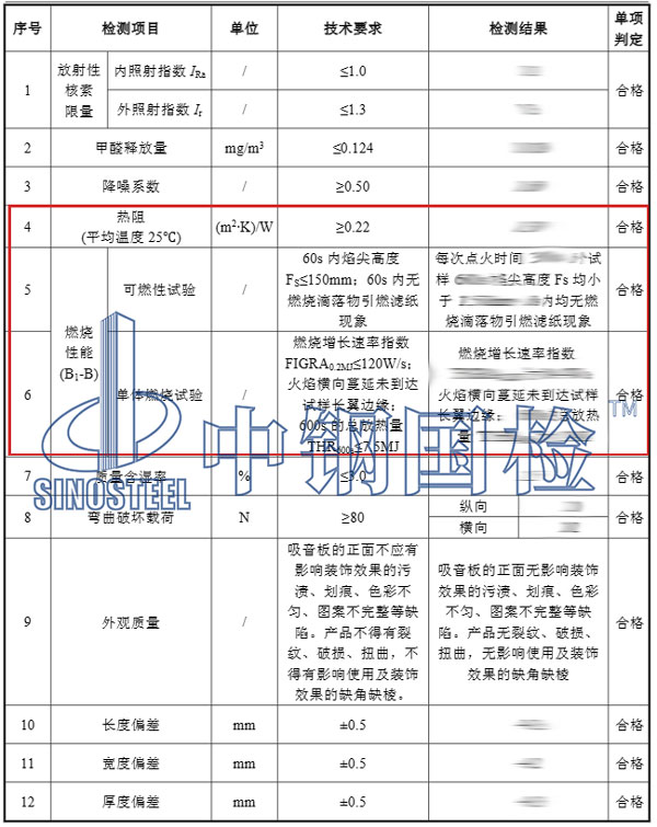 软包材料防火检测项目结果
