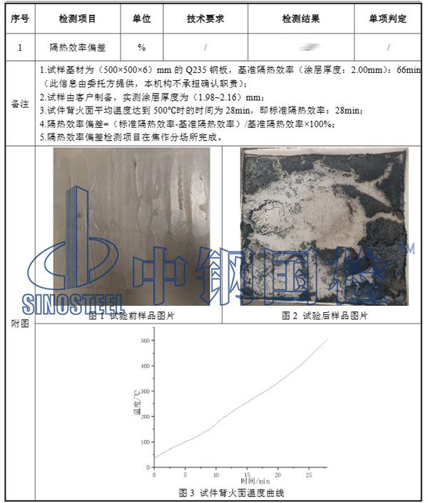 隔热涂料检测项目结果