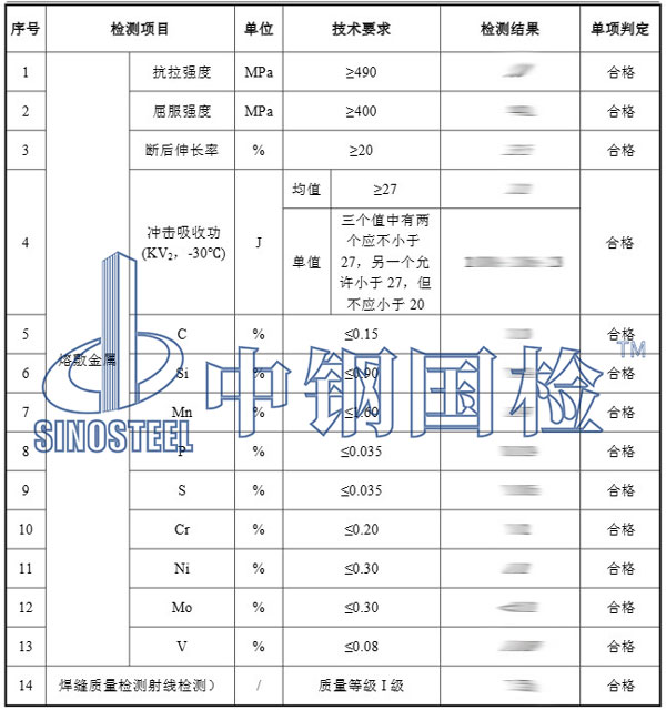 焊材检测项目结果