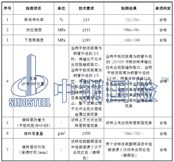 镀锌无缝钢管检测项目结果