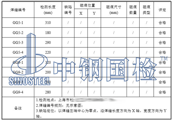 ndt无损检测项目结果
