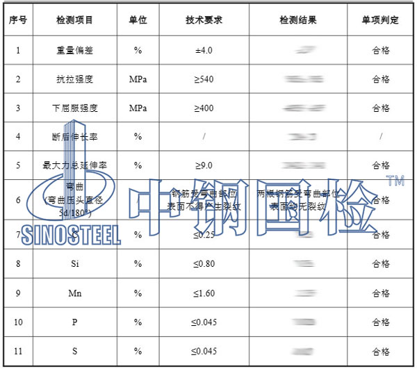 产品检测项目结果