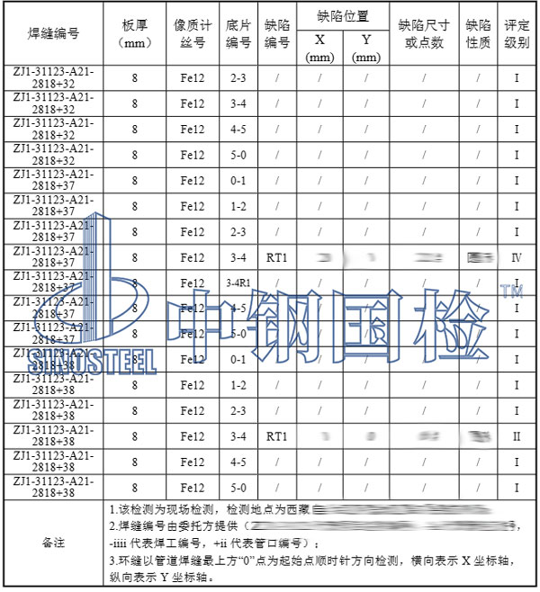 压力管道检测项目结果
