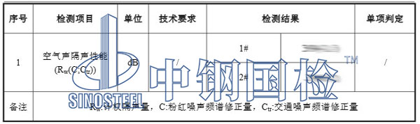 隔断隔音检测项目结果